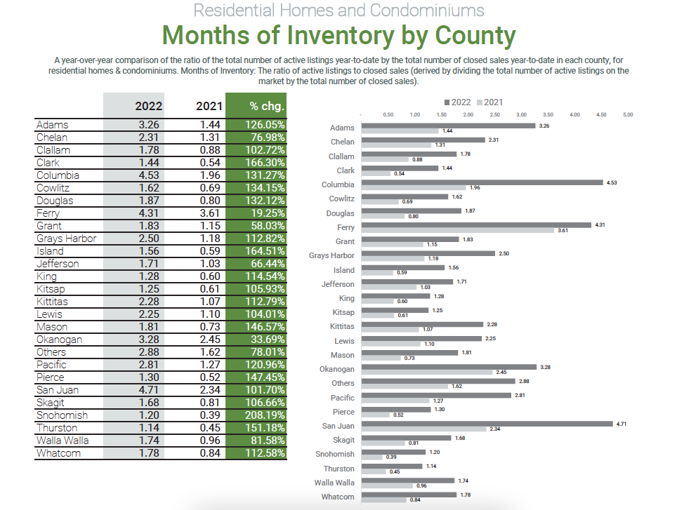 months of inventory.png